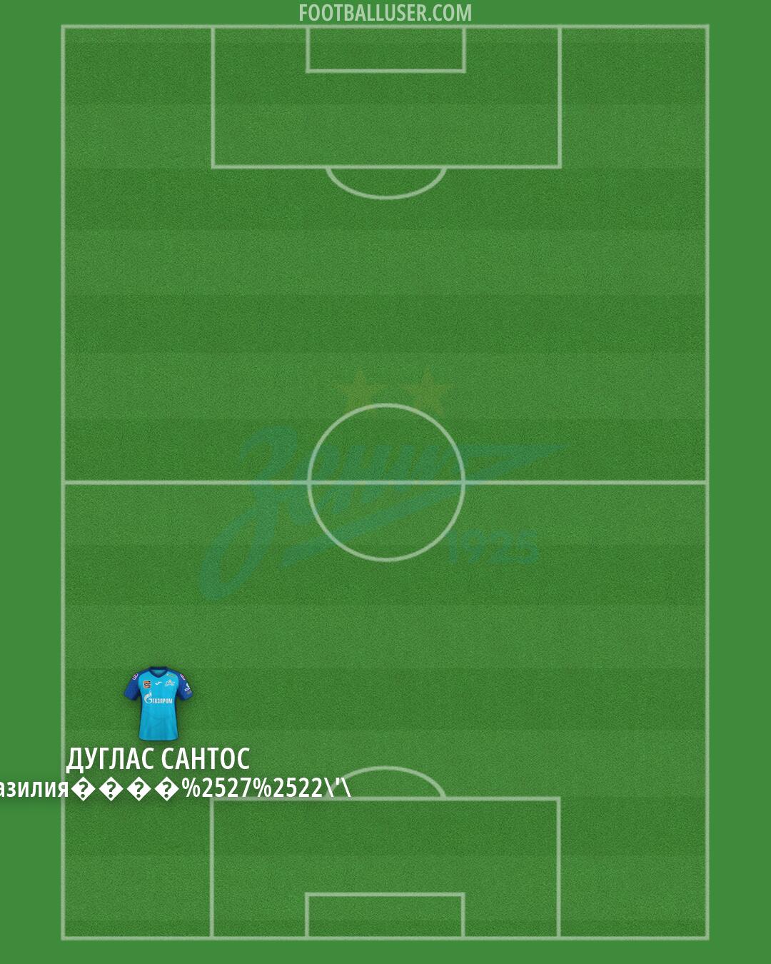 Zenit Formation 2026