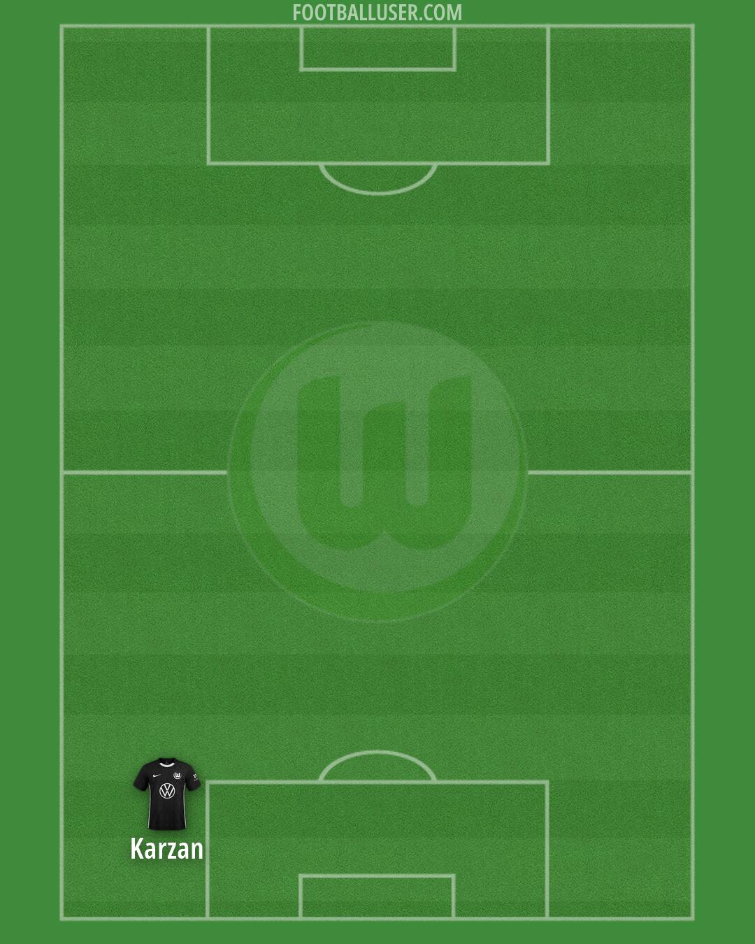 Wolfsburg Formation 2026