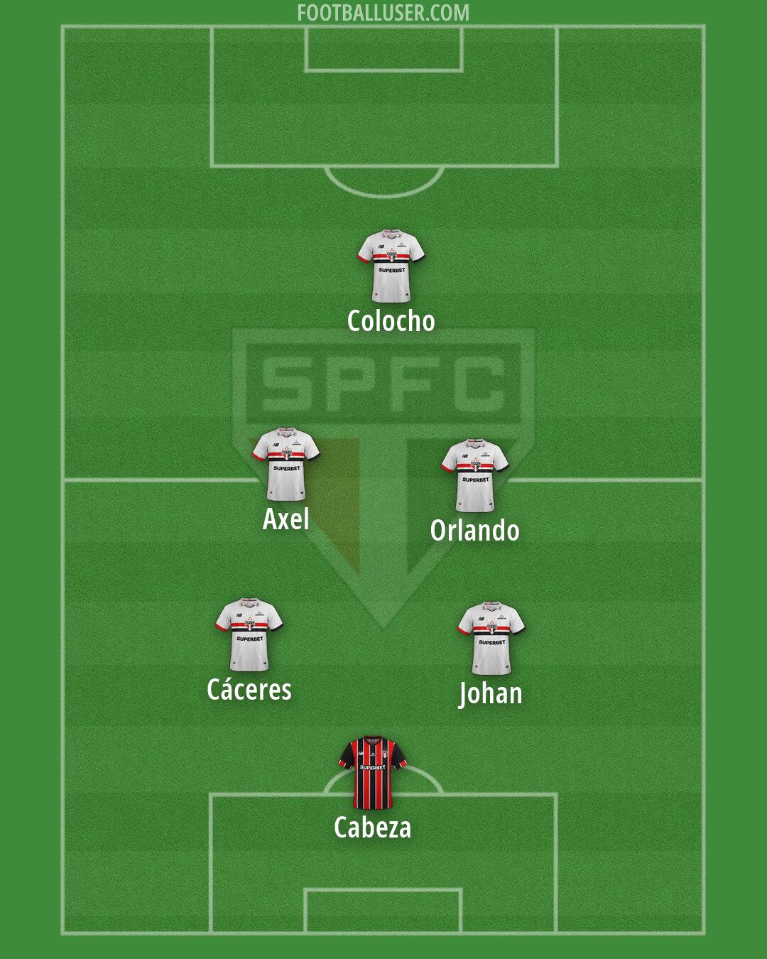 São Paulo Formation 2026
