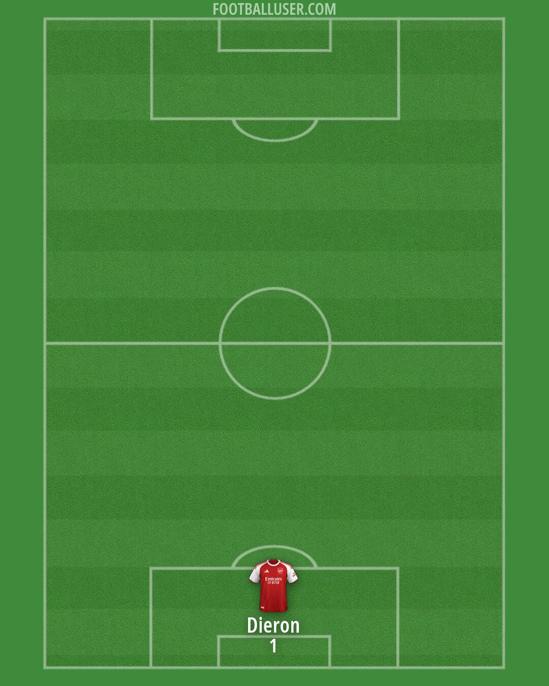 Arsenal Formation 2026