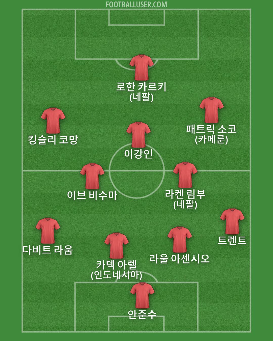 Custom Team Formation 2026