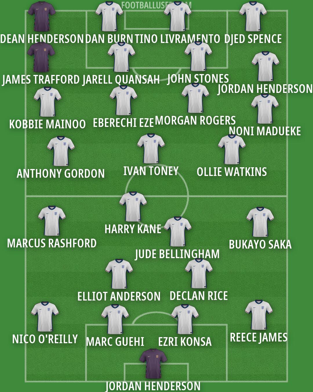 England Formation 2026