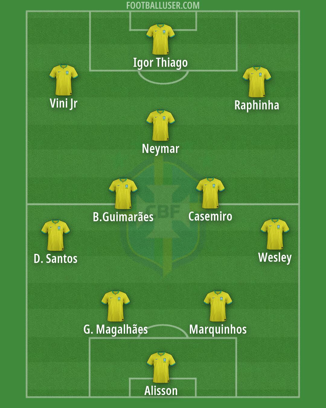 Brazil Formation 2026