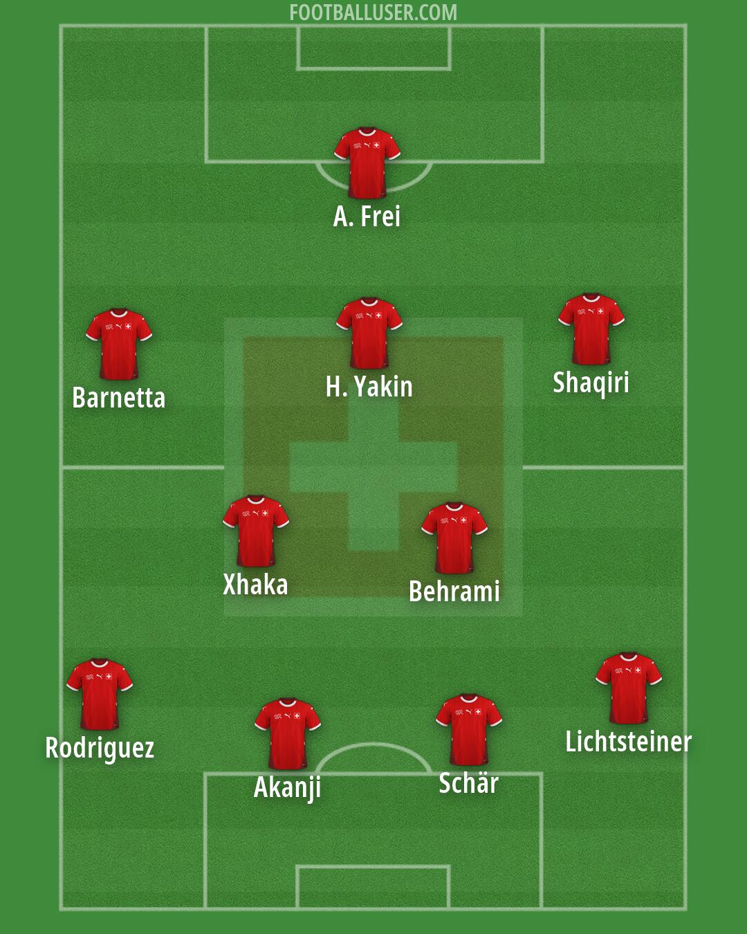 Switzerland Formation 2026