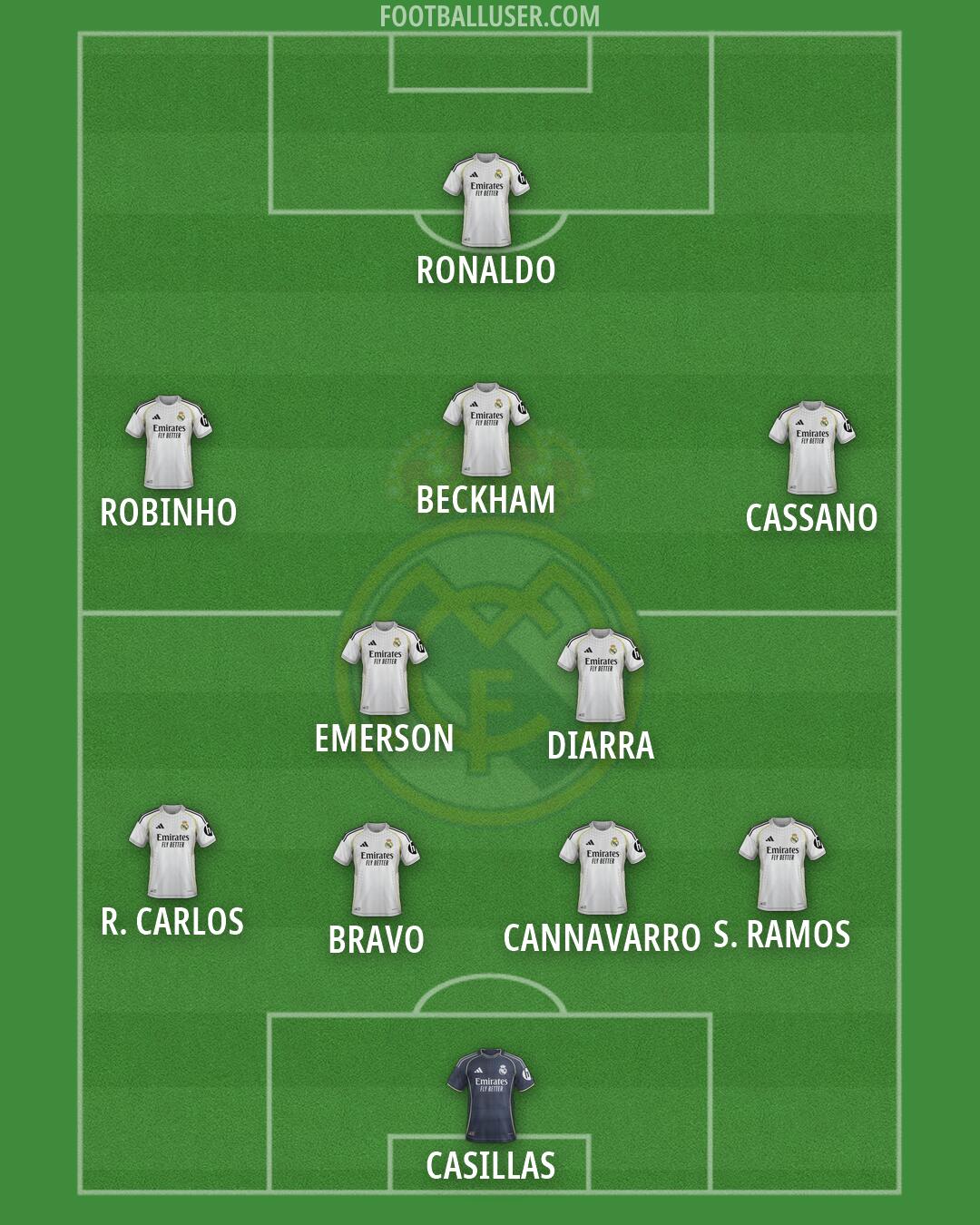 Real Madrid Formation 2026