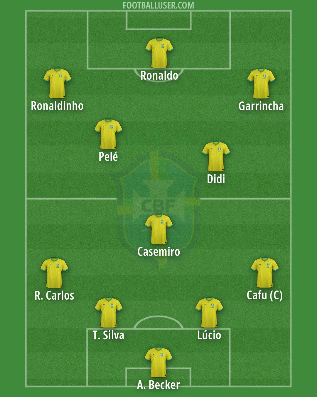 Brazil Formation 2026