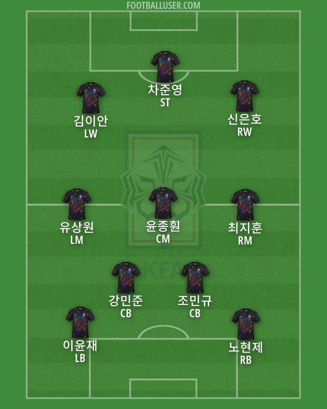 South Korea Formation 2026