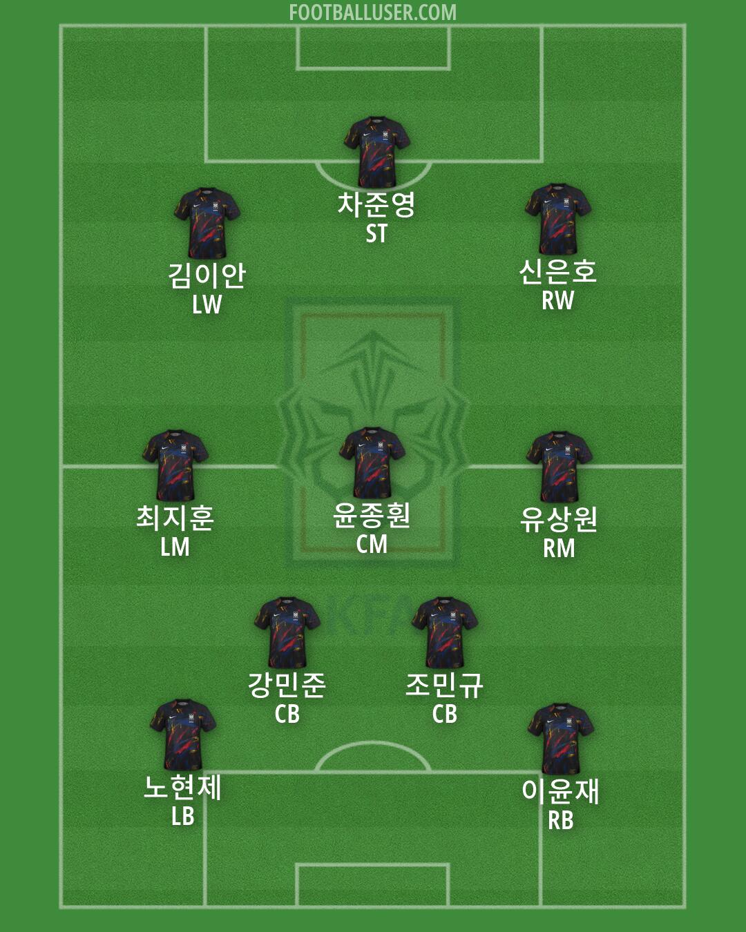 South Korea Formation 2026