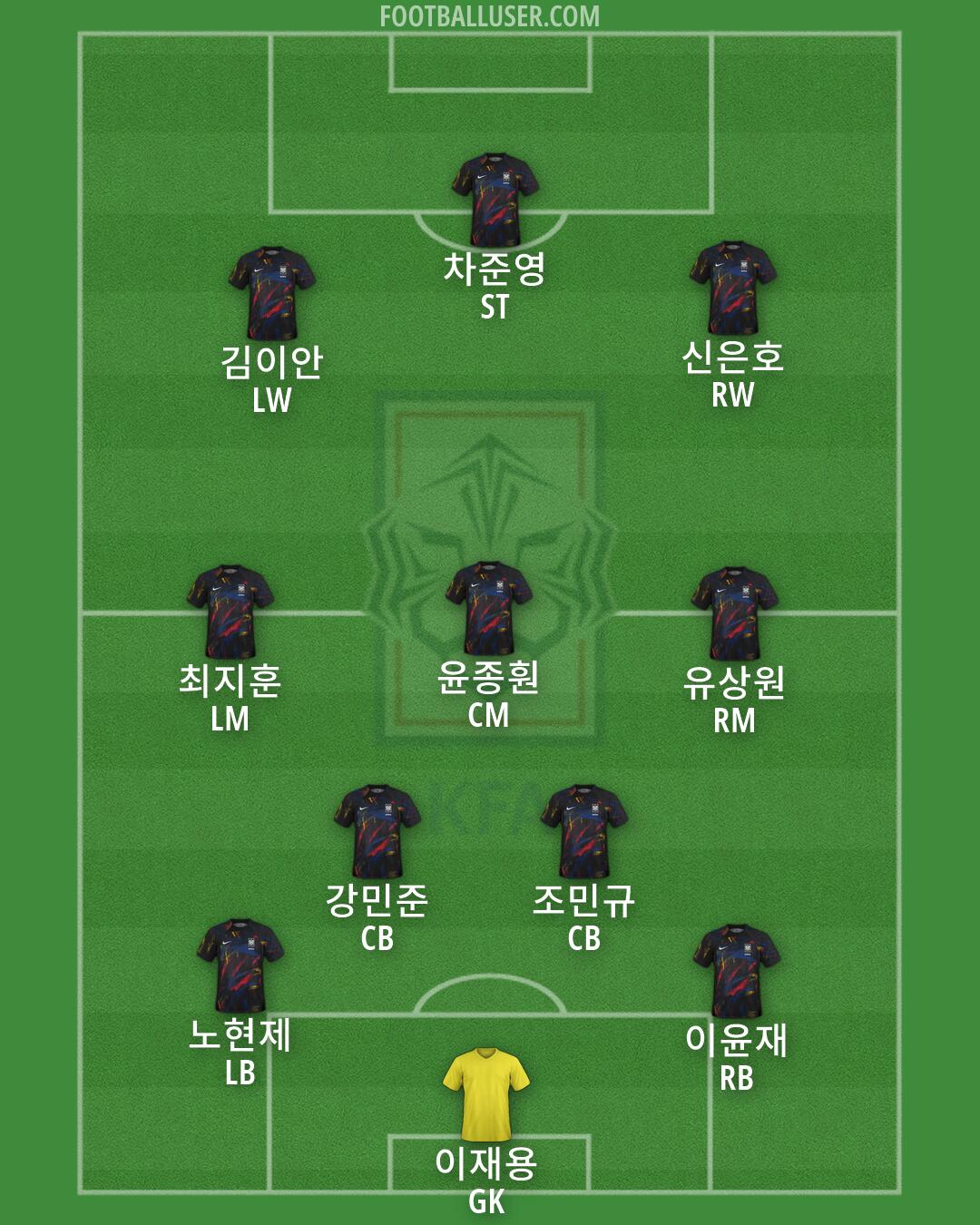 South Korea Formation 2026