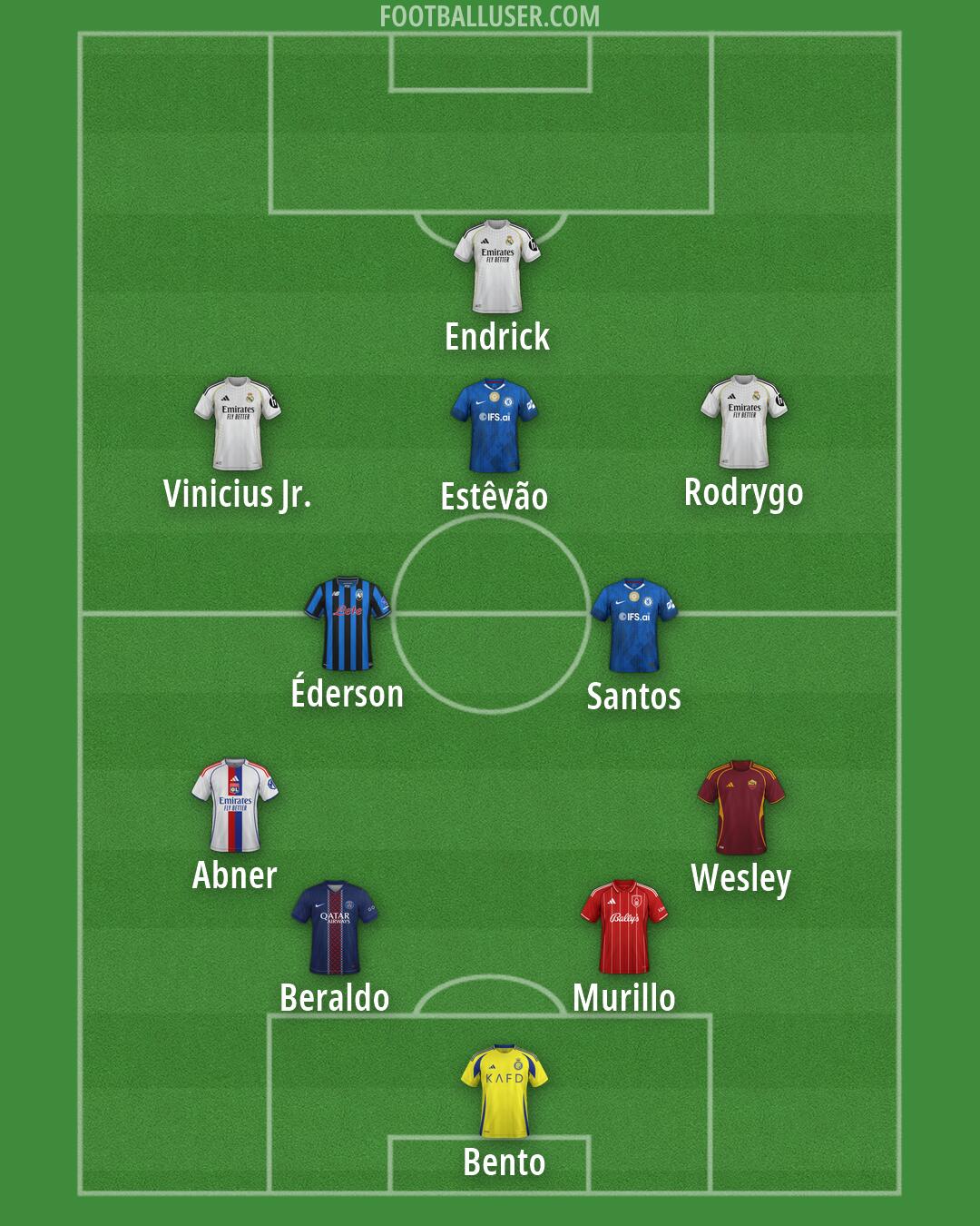 Custom Team Formation 2026