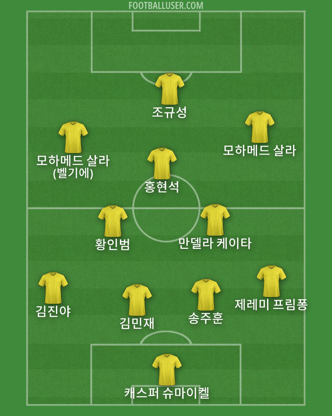 Custom Team Formation 2026