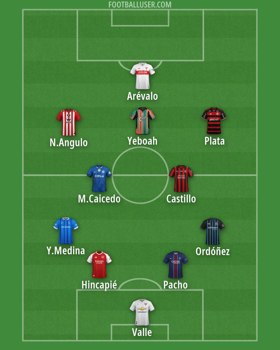 Custom Team Formation 2026