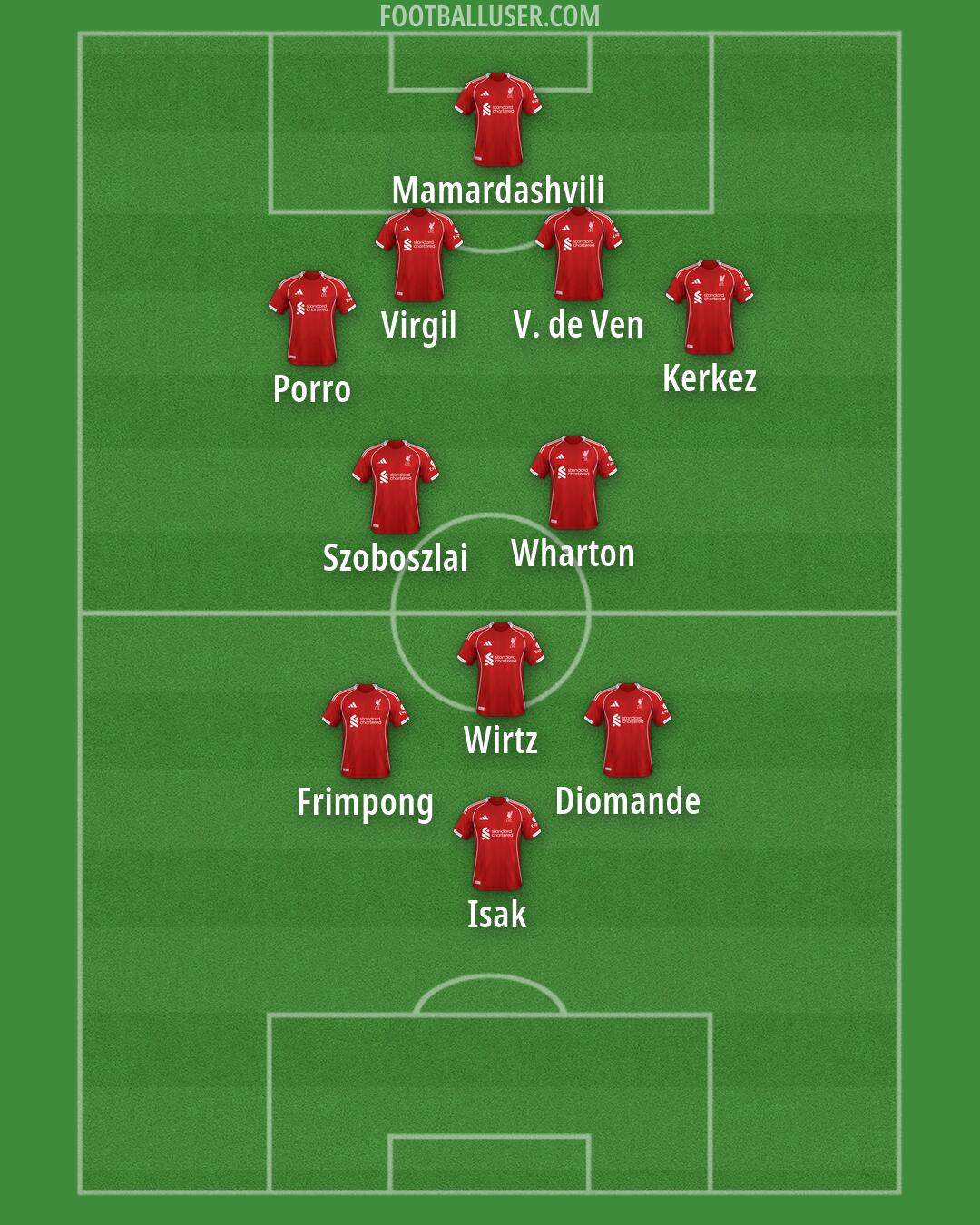 Liverpool Formation 2026