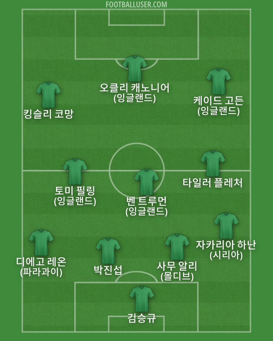 Custom Team Formation 2026