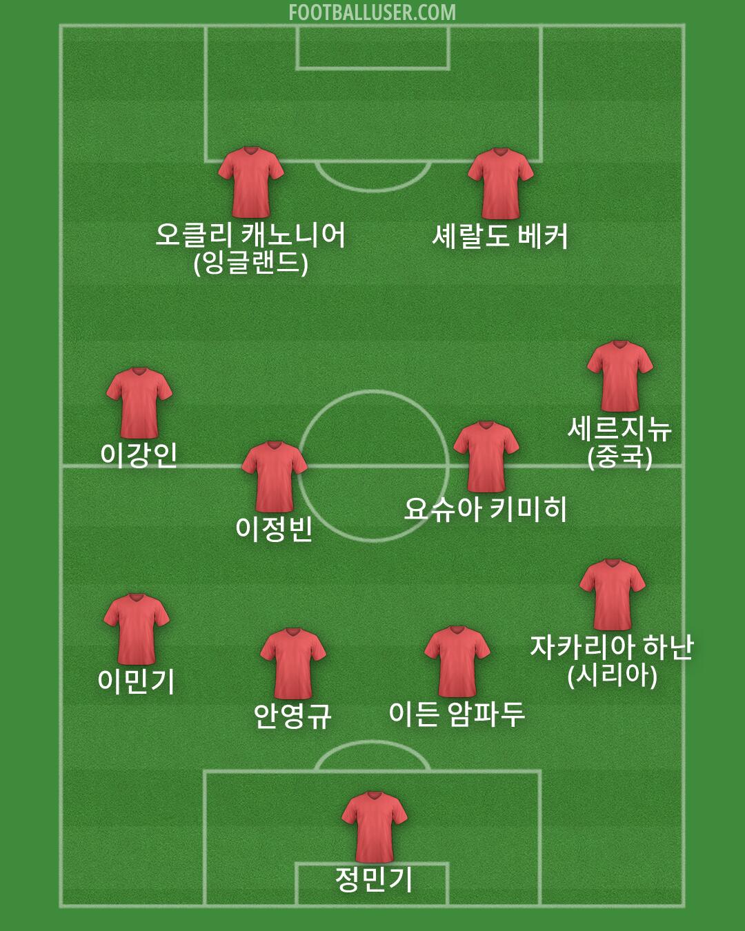 Custom Team Formation 2026