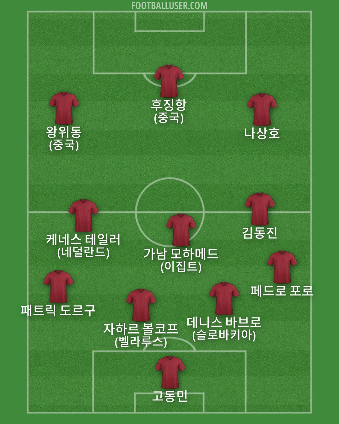 Custom Team Formation 2026
