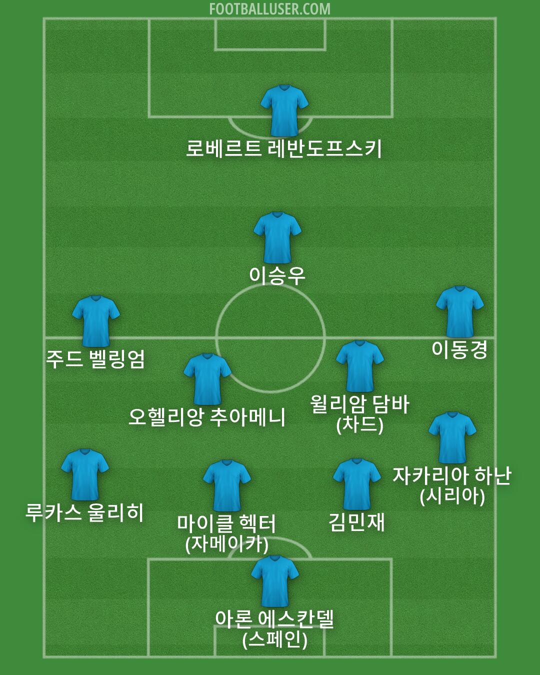 Custom Team Formation 2026