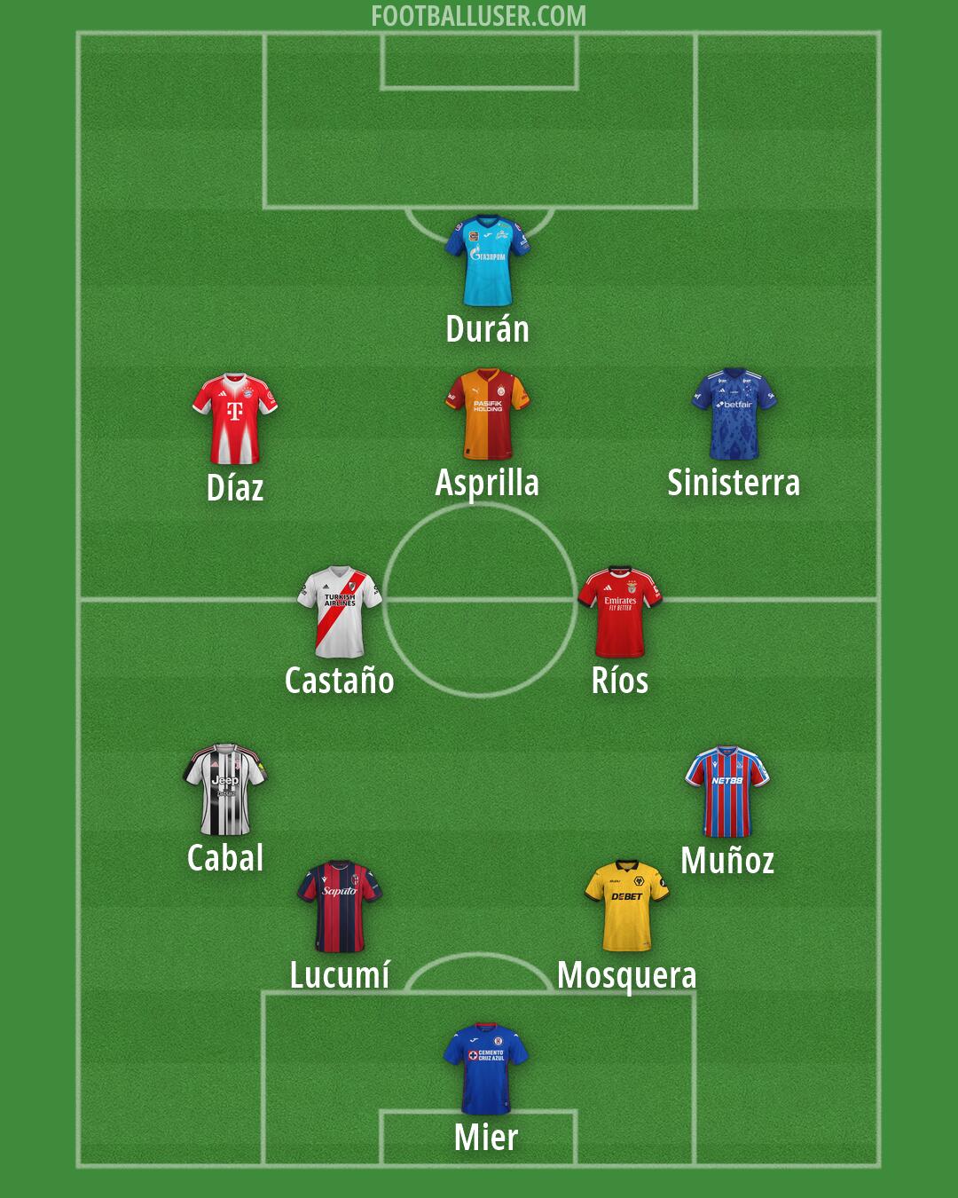 Custom Team Formation 2026