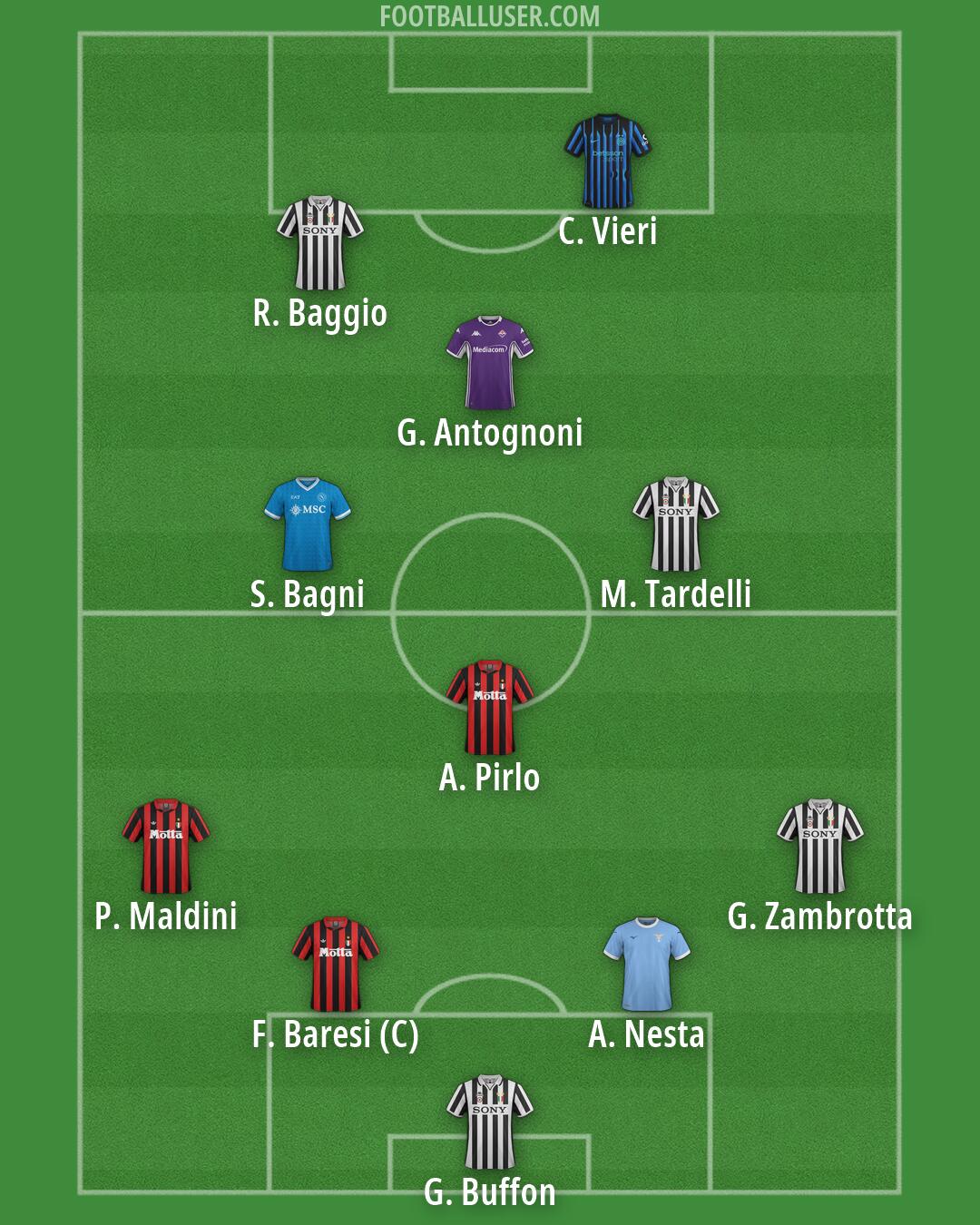 Custom Team Formation 2026