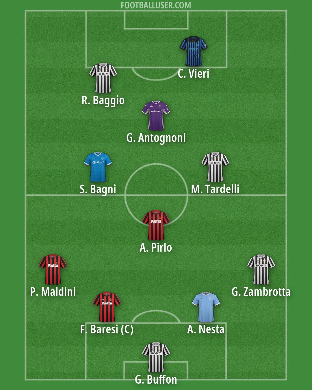 Custom Team Formation 2026