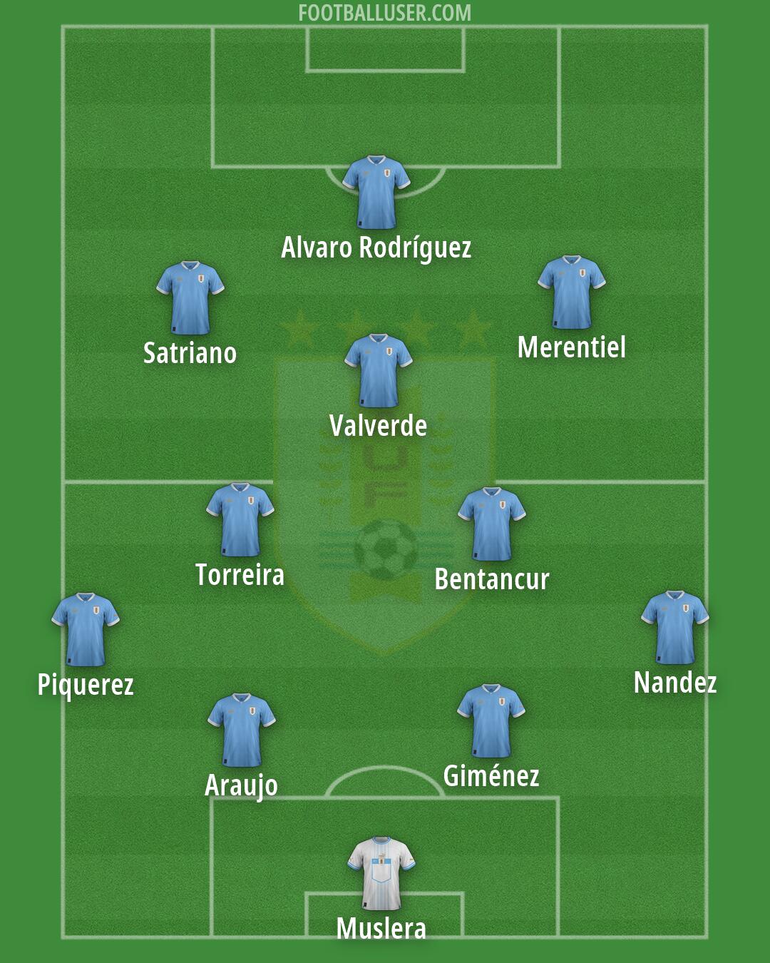 Uruguay Formation 2026