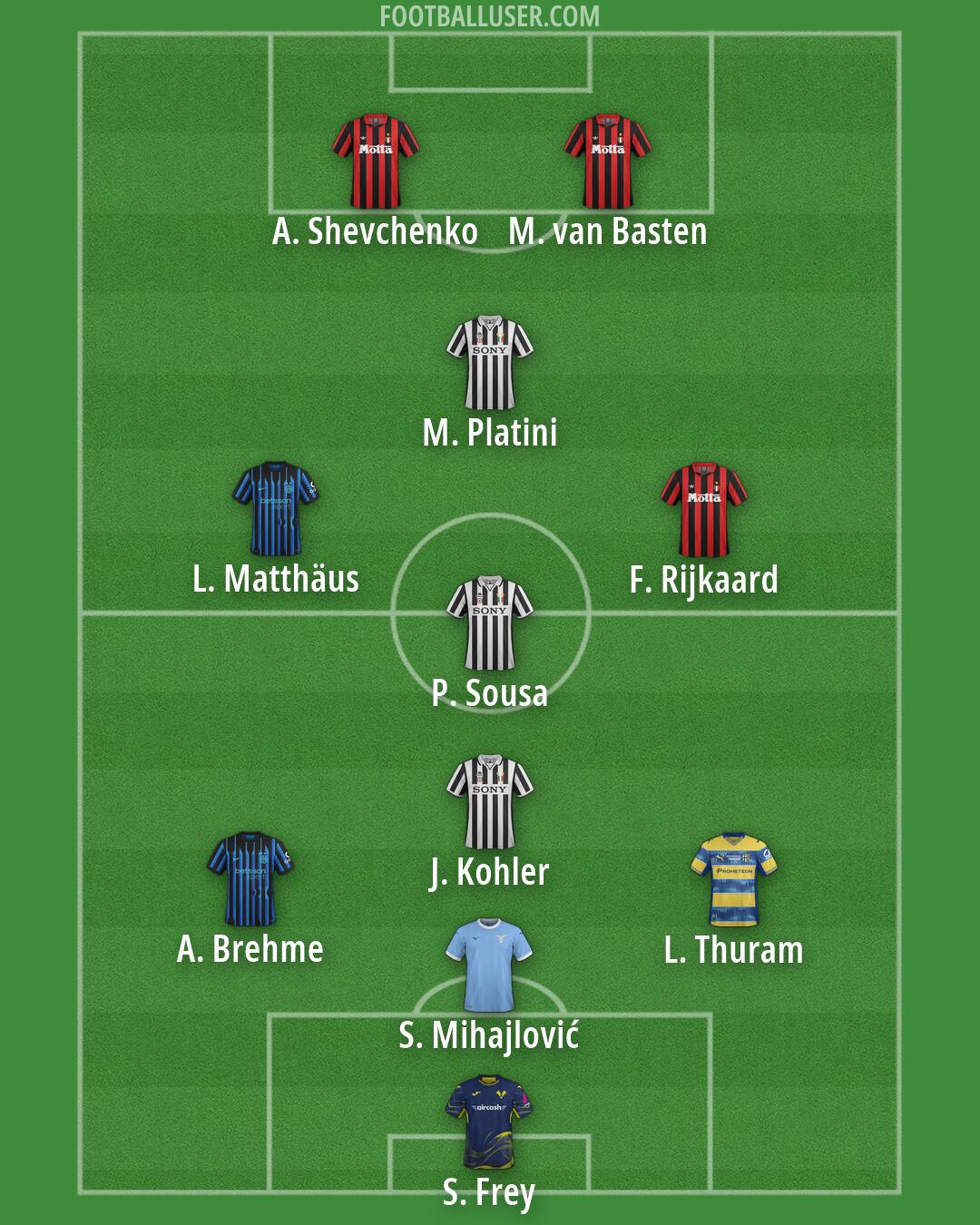 Custom Team Formation 2026