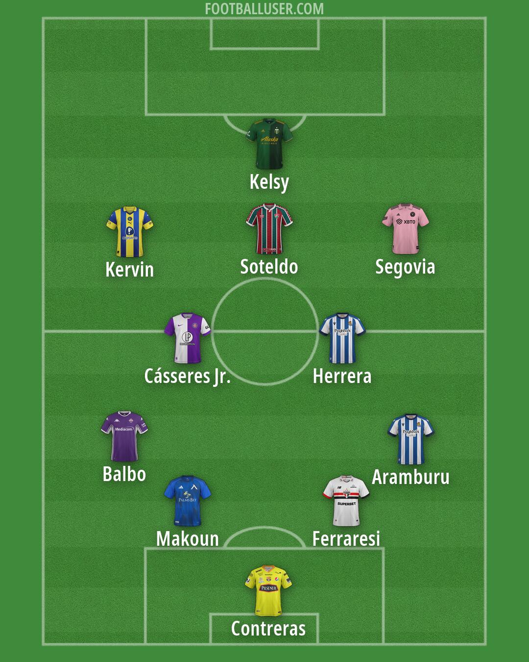Custom Team Formation 2026