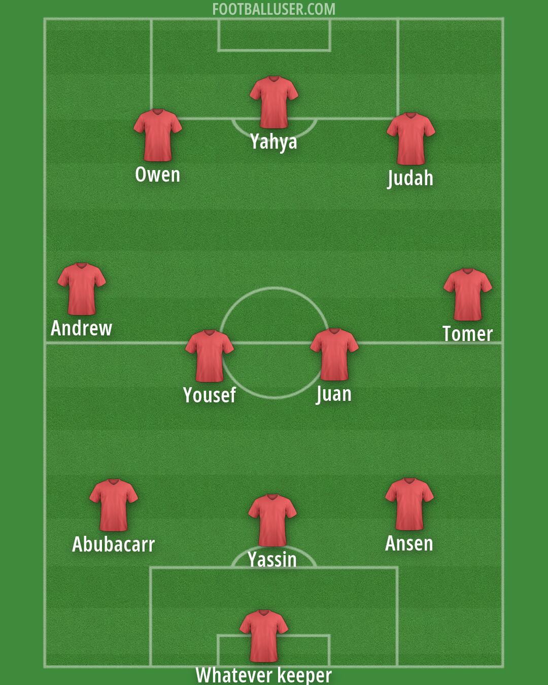 Custom Team Formation 2026