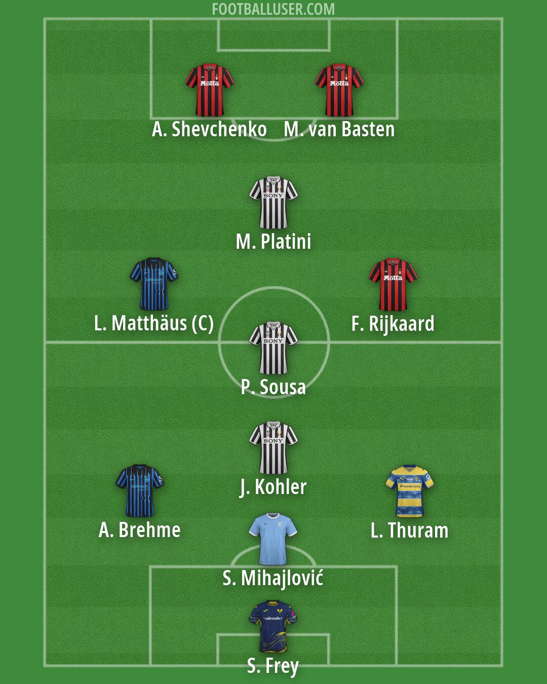 Custom Team Formation 2026