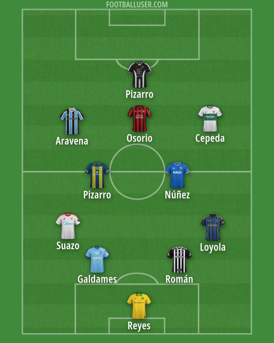 Custom Team Formation 2026