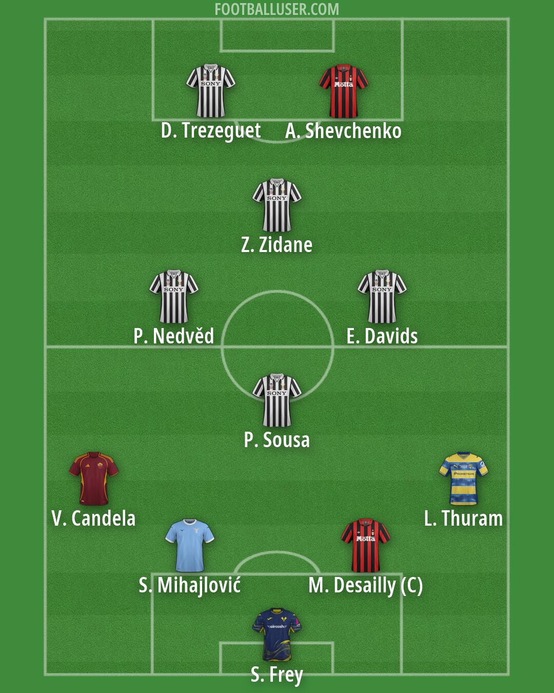 Custom Team Formation 2026