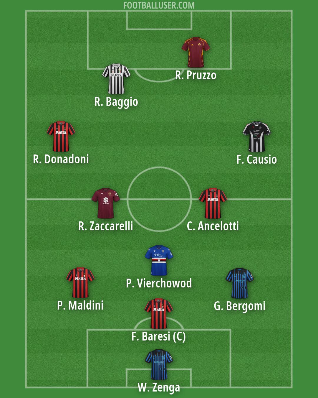 Custom Team Formation 2026