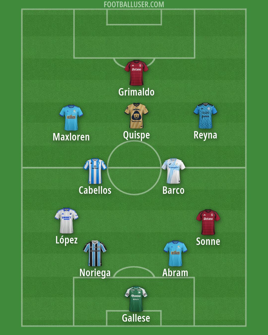Custom Team Formation 2026