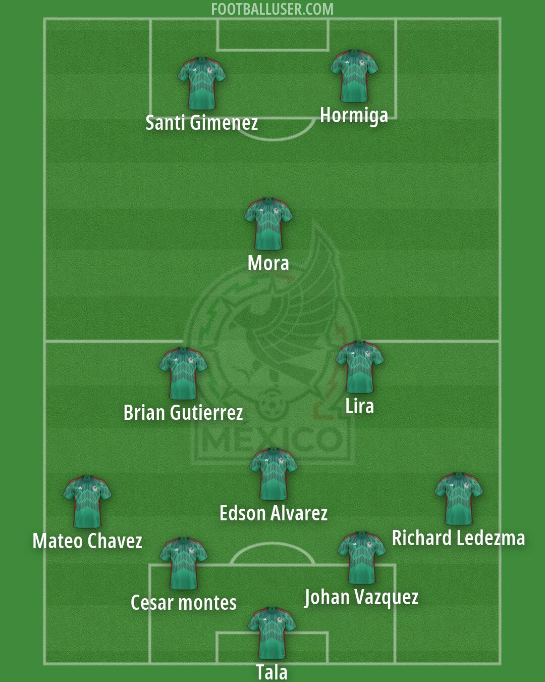 Mexico Formation 2026