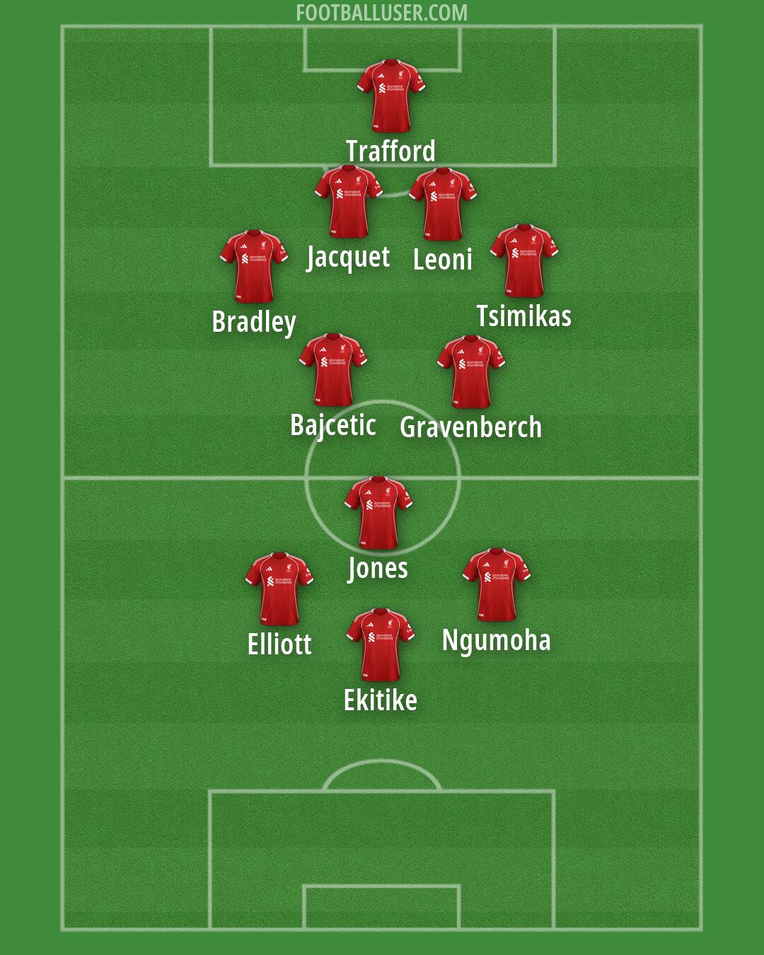 Liverpool Formation 2026