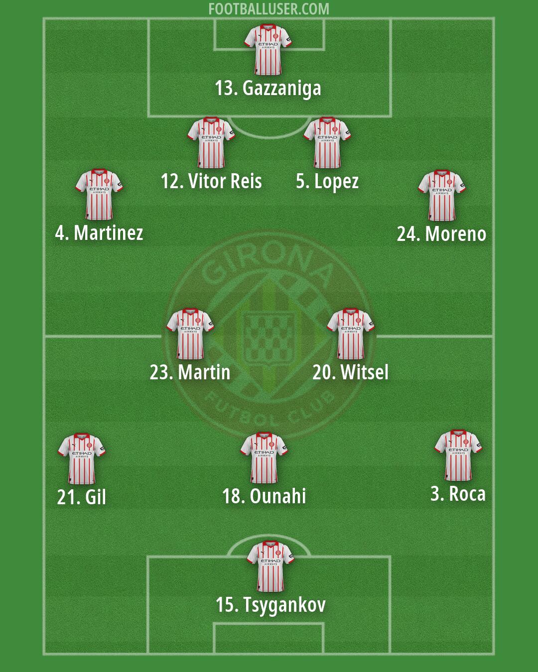 Girona Formation 2026