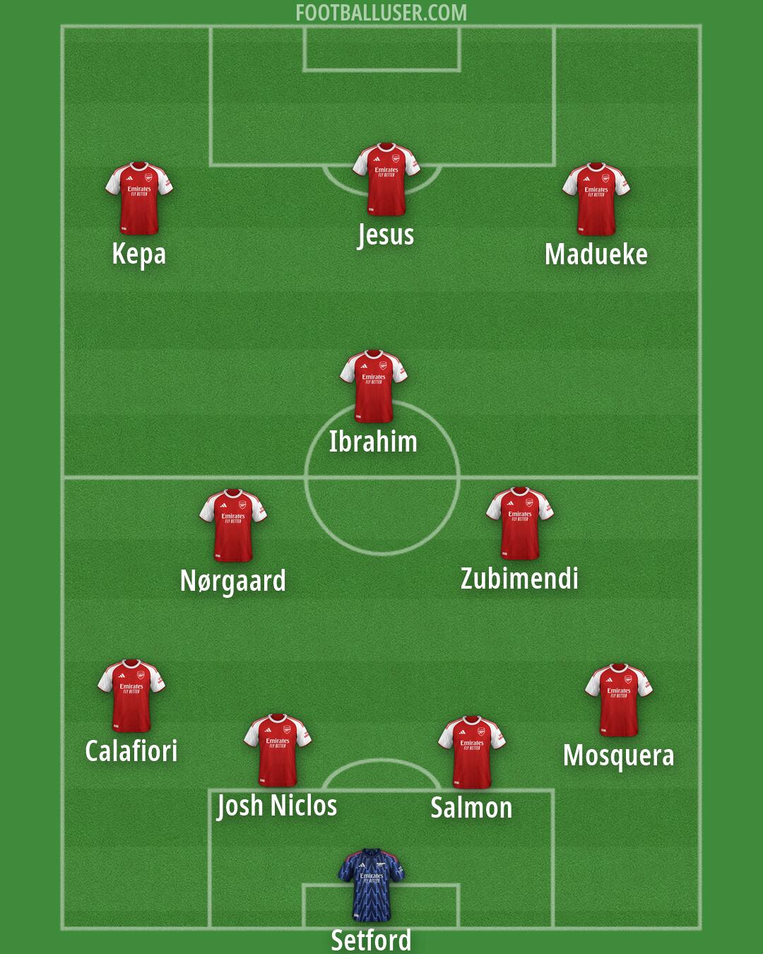 Arsenal Formation 2026