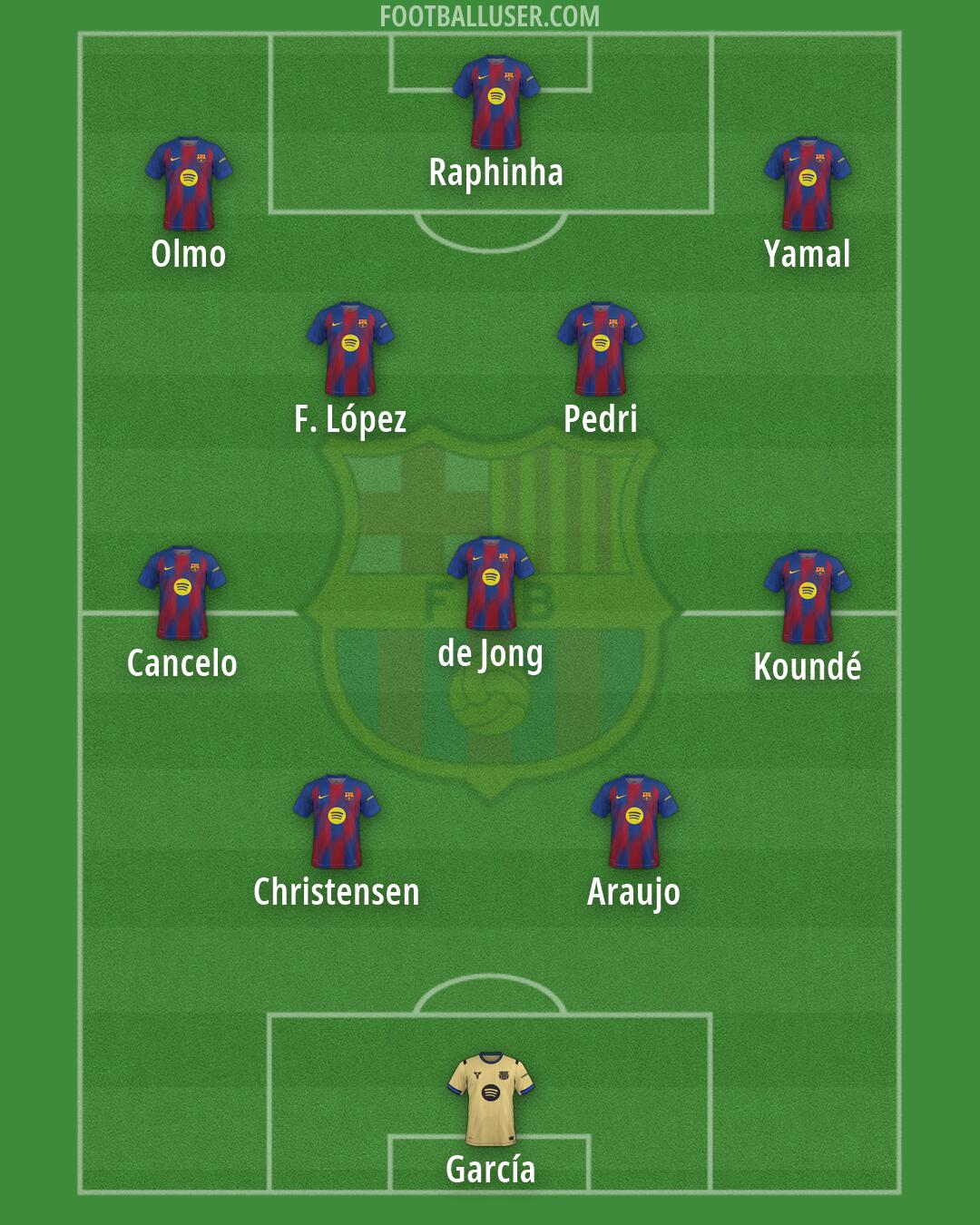 Barcelona Formation 2026