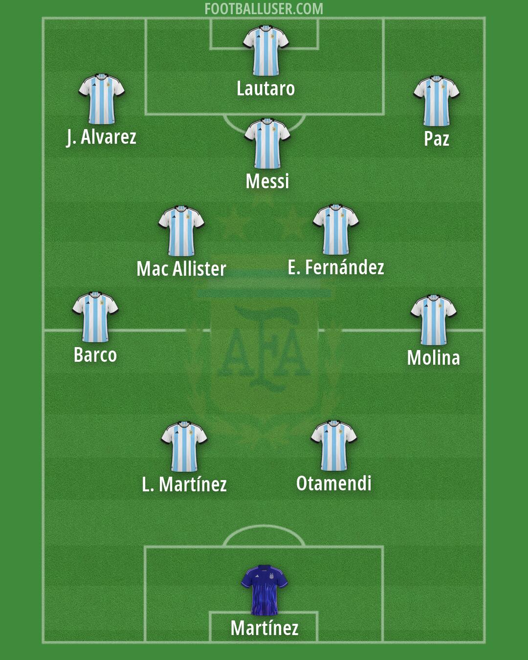 Argentina Formation 2026