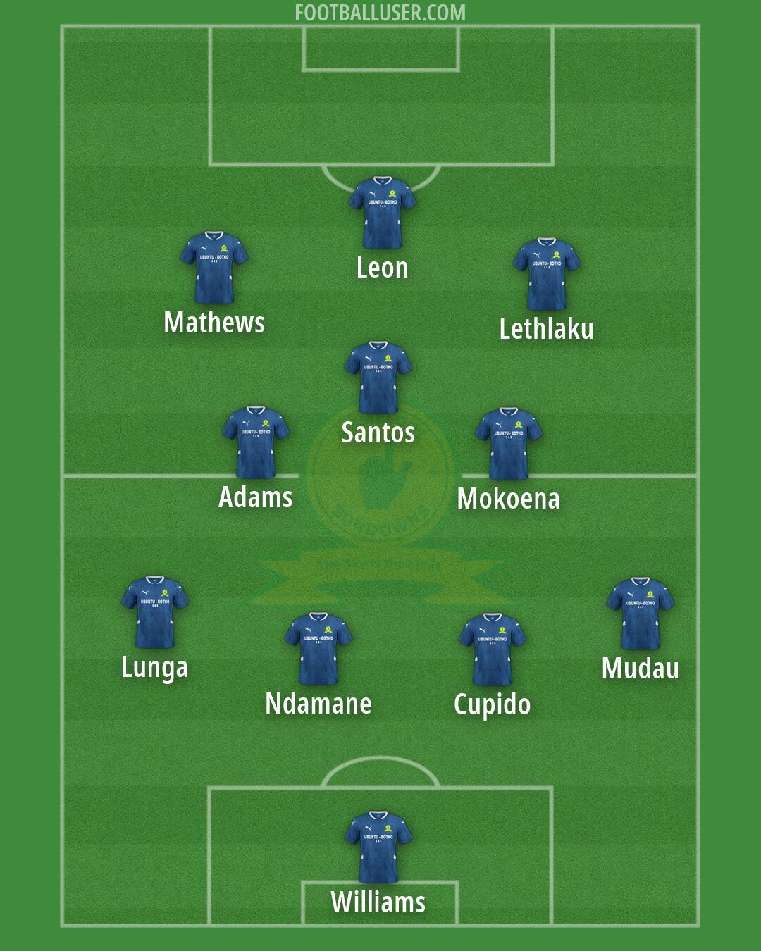 Sundowns Formation 2026