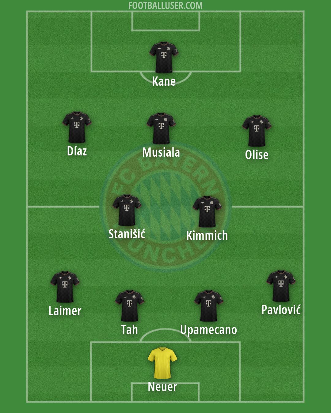 FC Bayern Formation 2026
