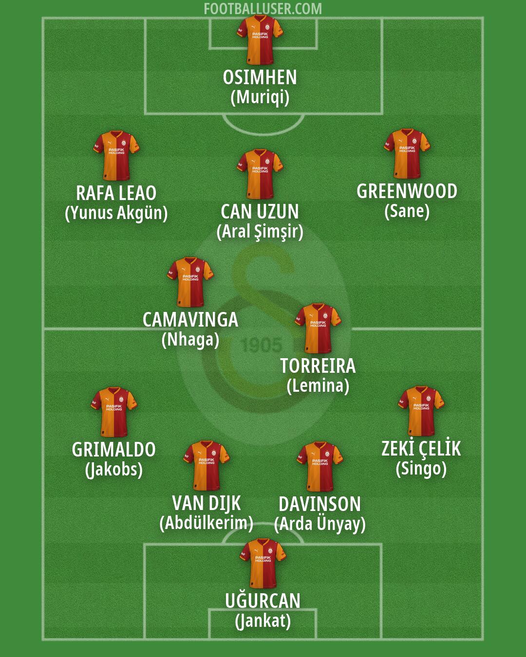 Galatasaray Formation 2026