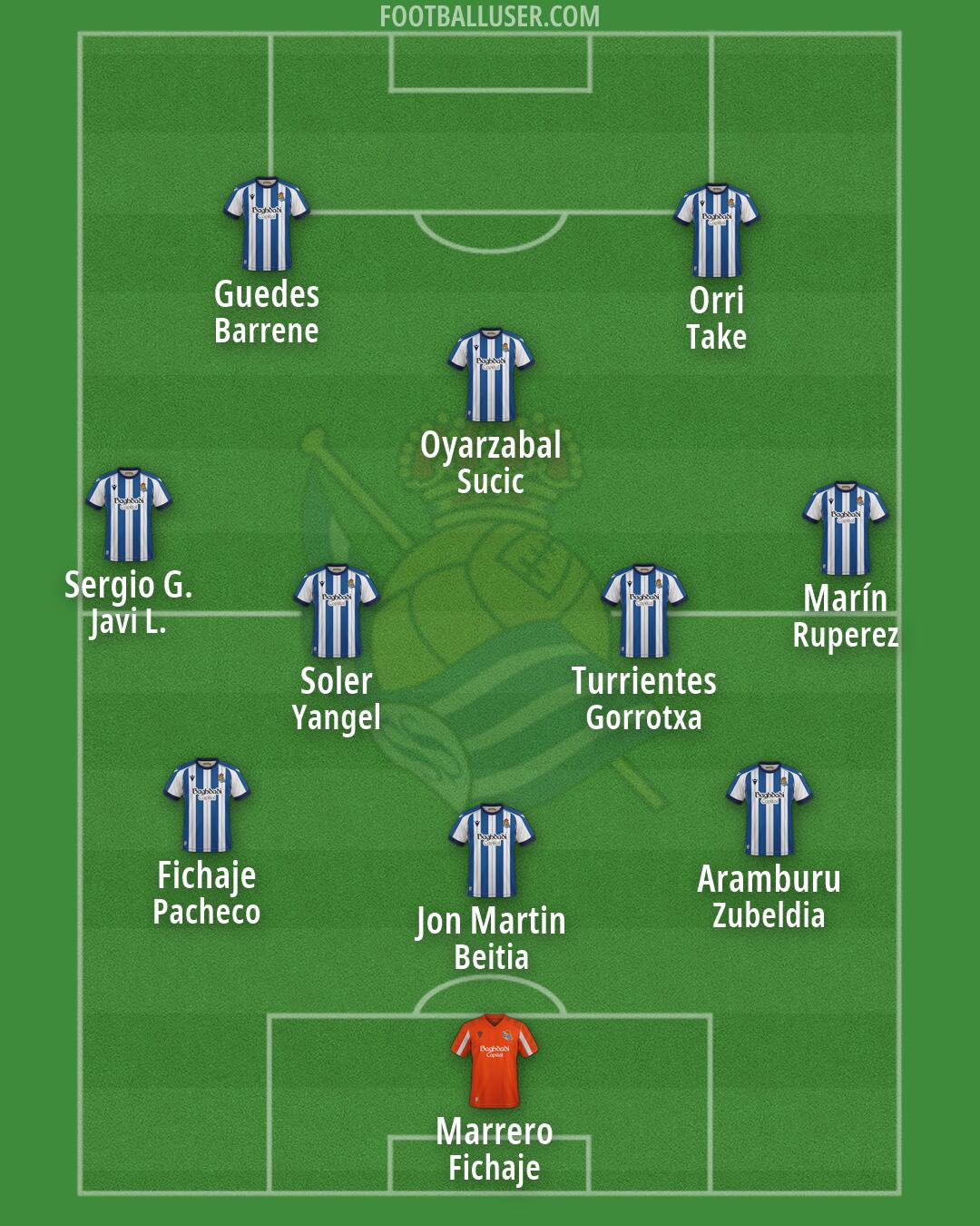 Real Sociedad Formation 2026