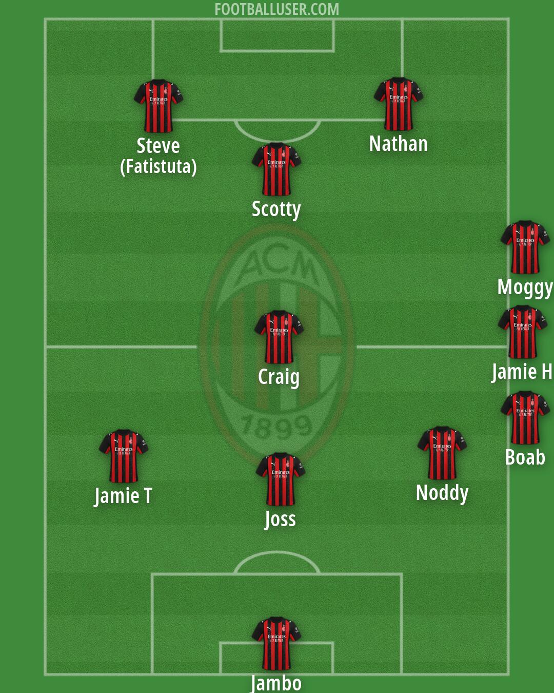 Milan Formation 2026