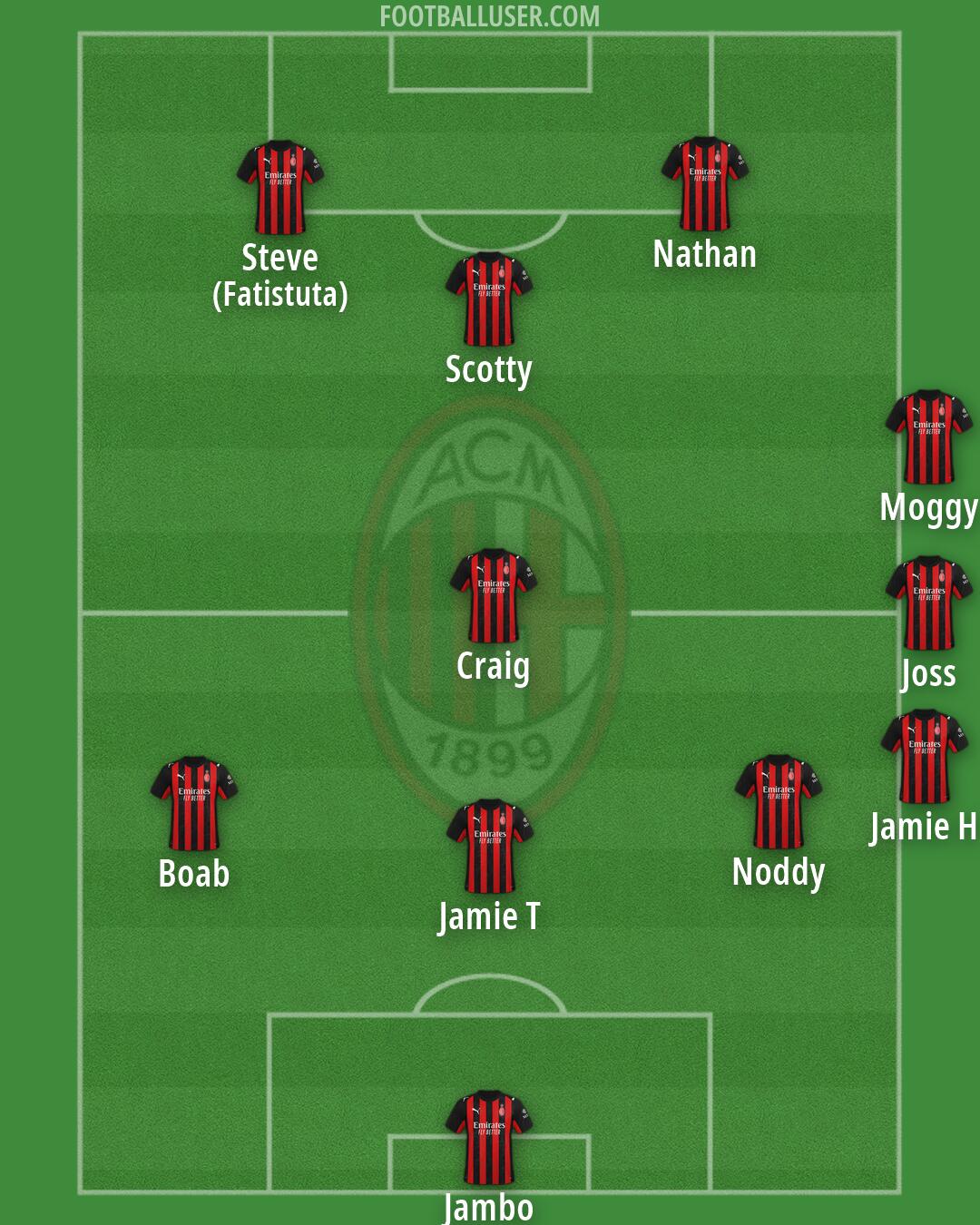 Milan Formation 2026