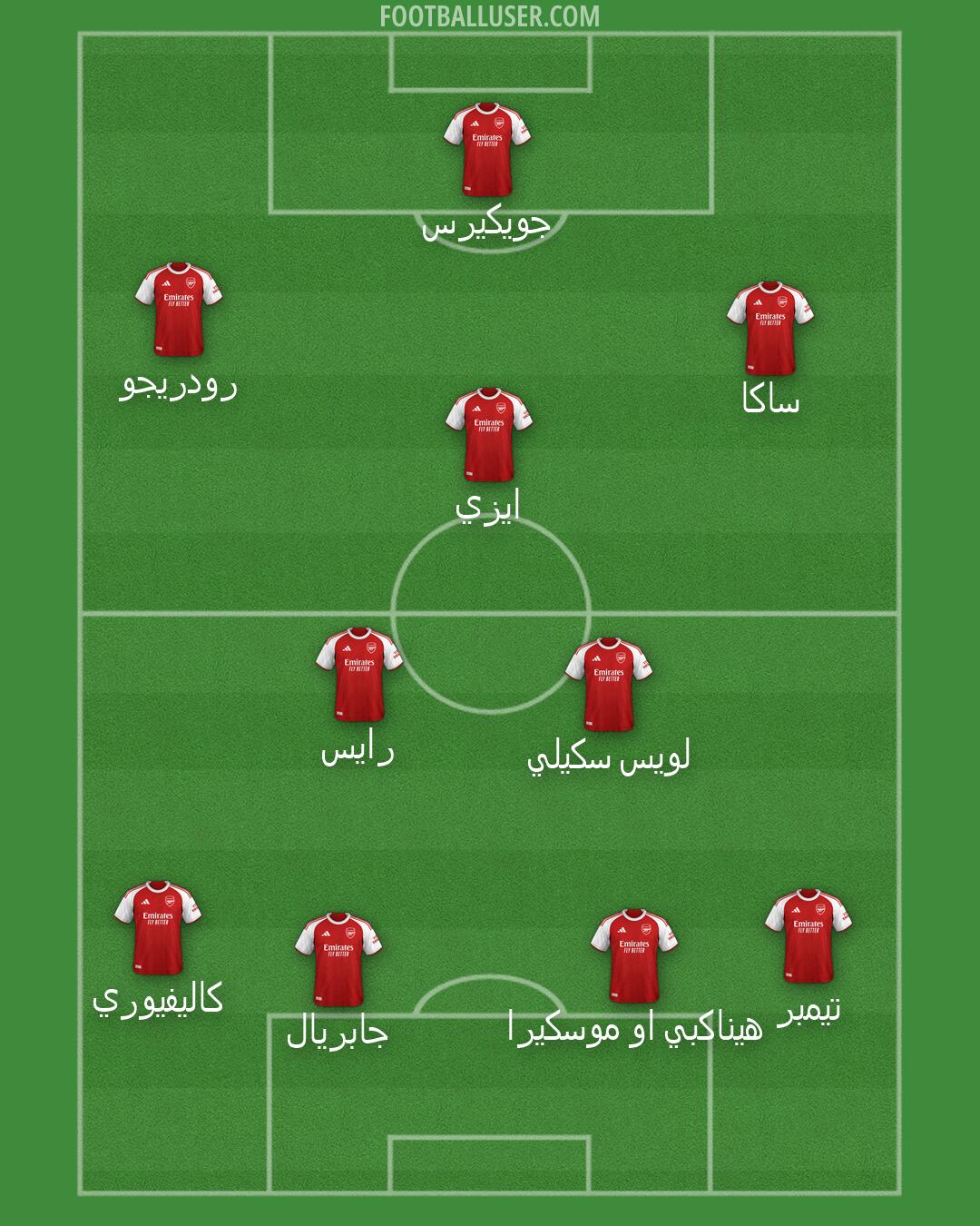 Arsenal Formation 2026