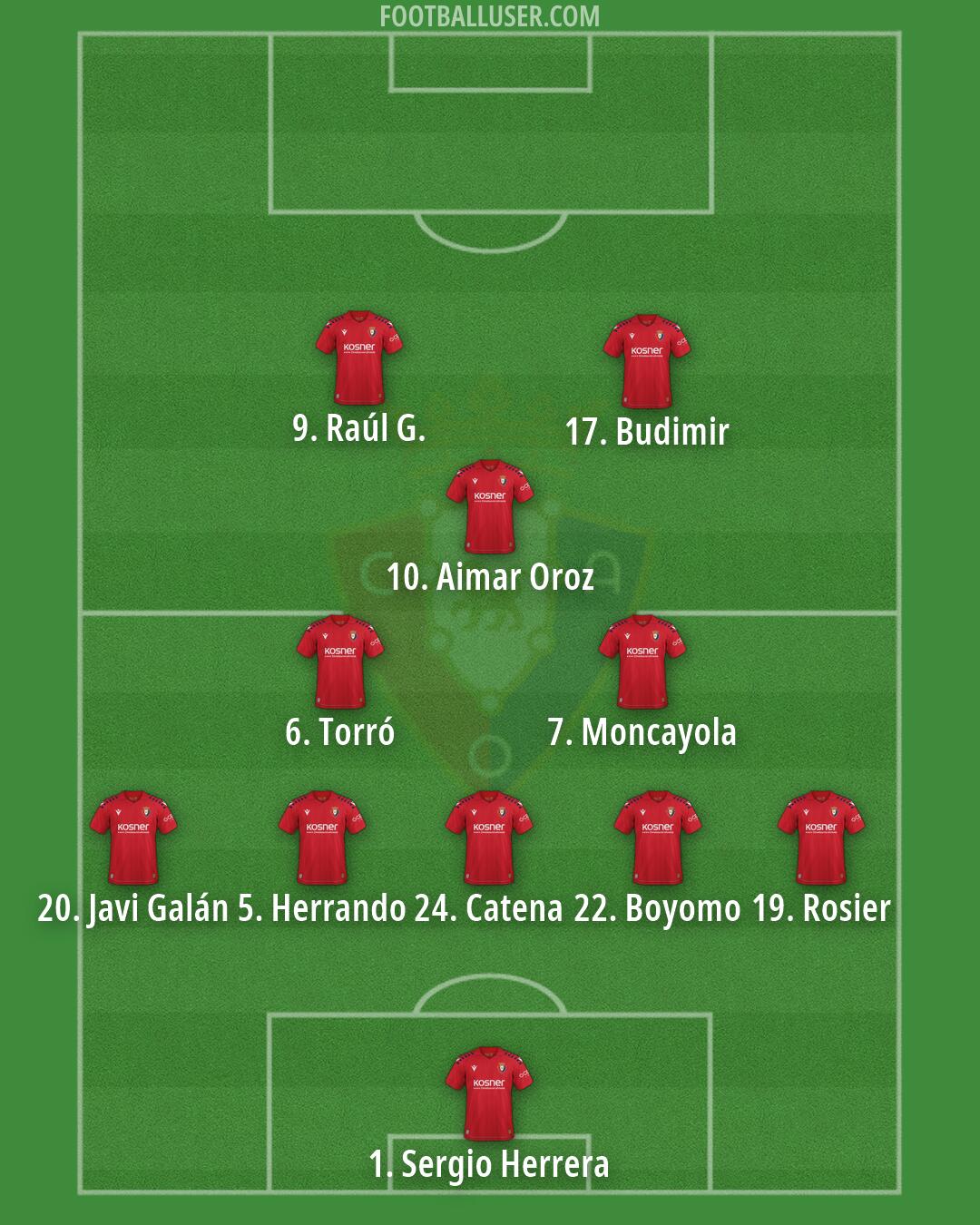 Osasuna Formation 2026