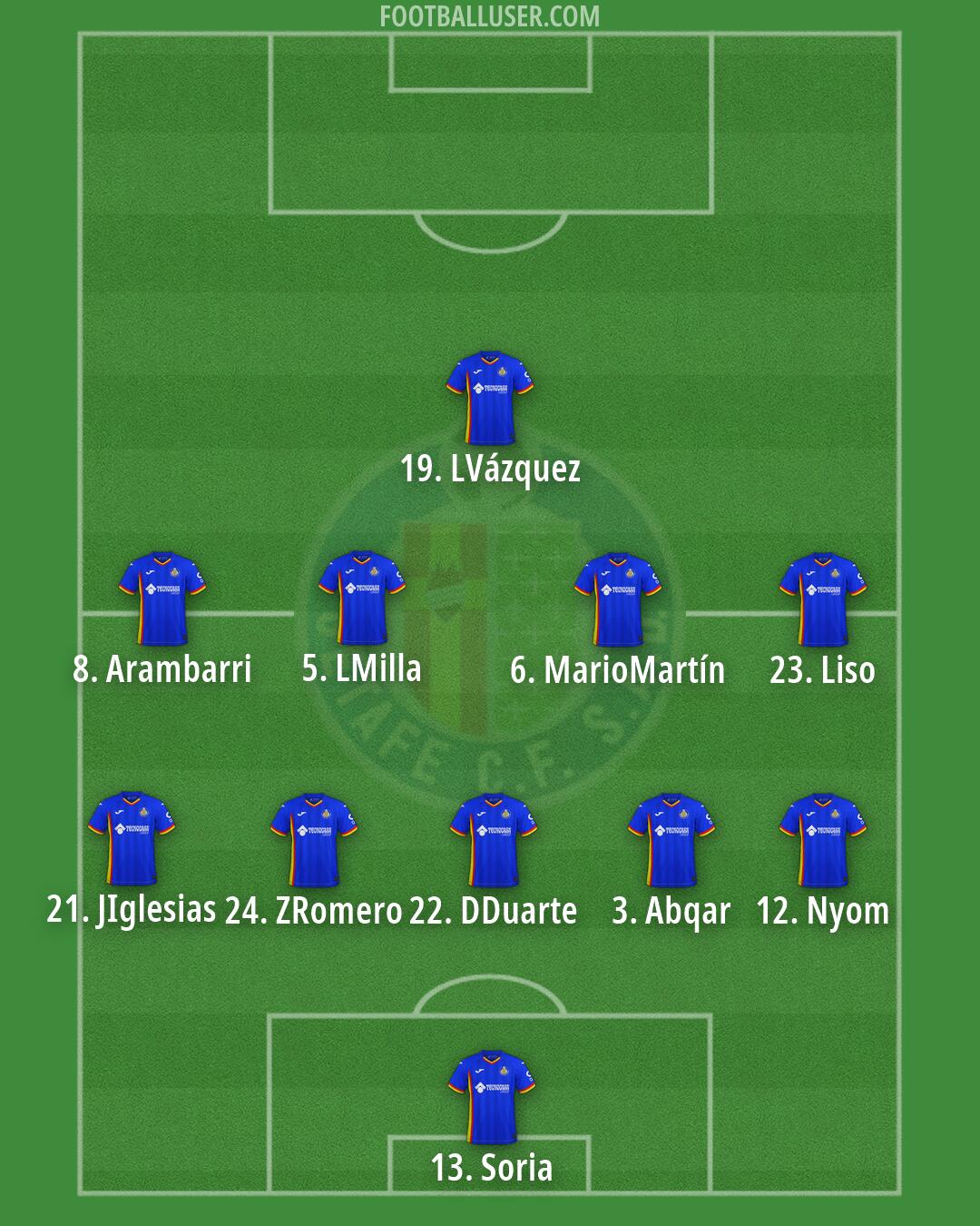 Getafe Formation 2026