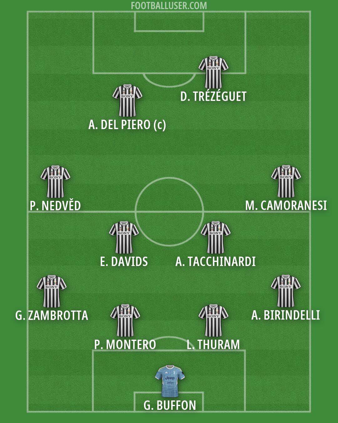 Juventus Formation 2026