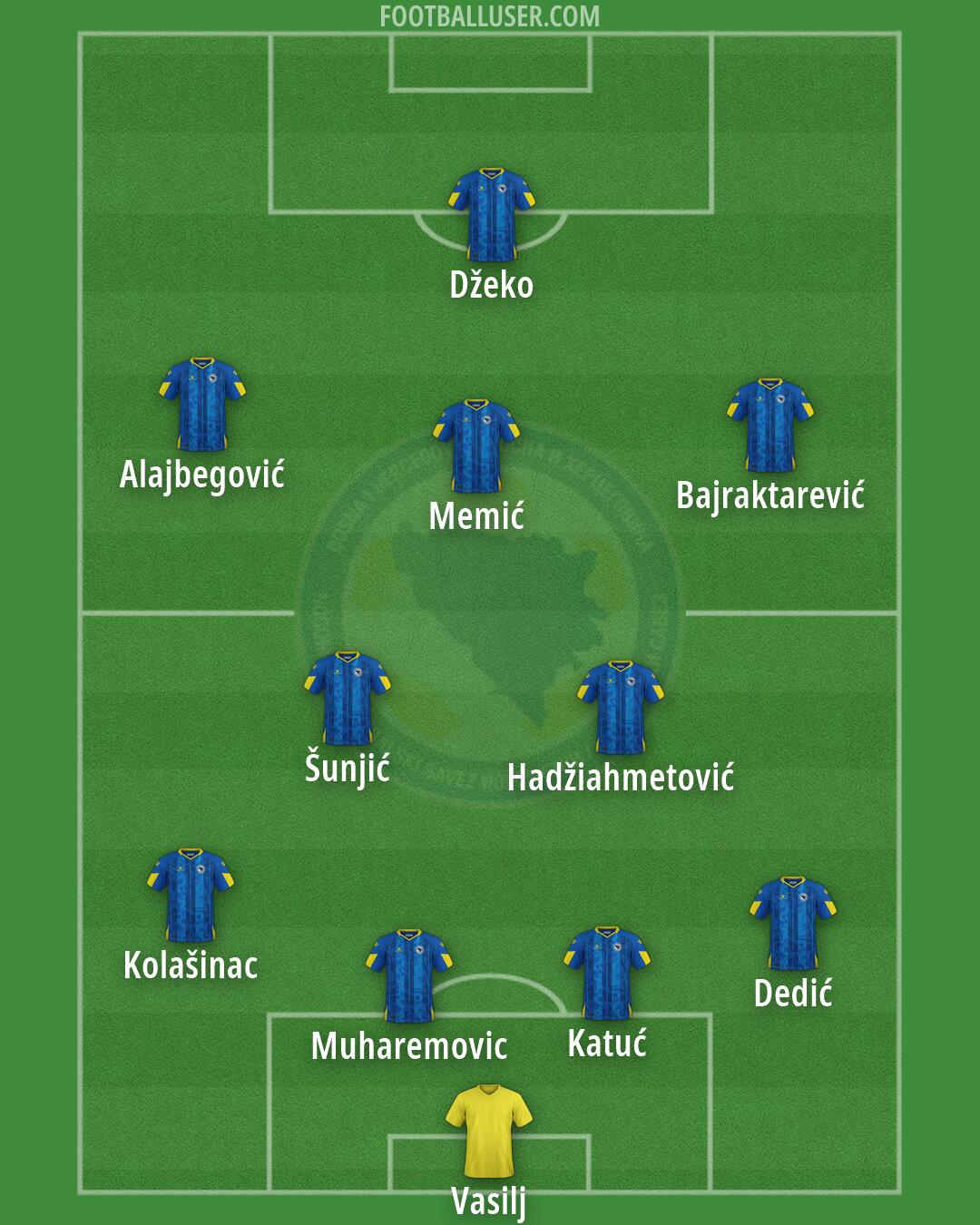 Bosnia and Herzegovina Formation 2026